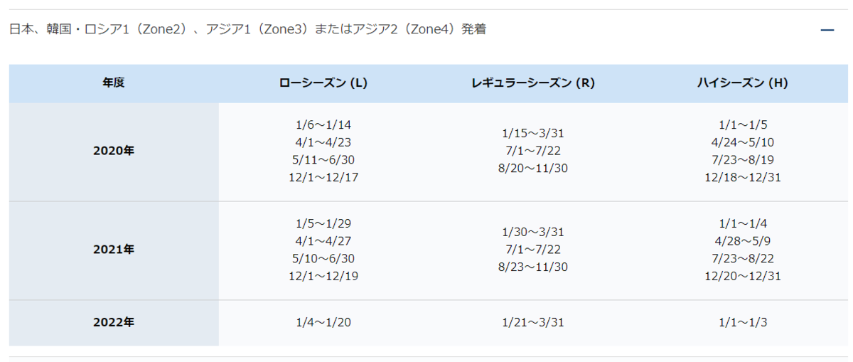 f:id:chiritsumomile:20200511231902p:plain