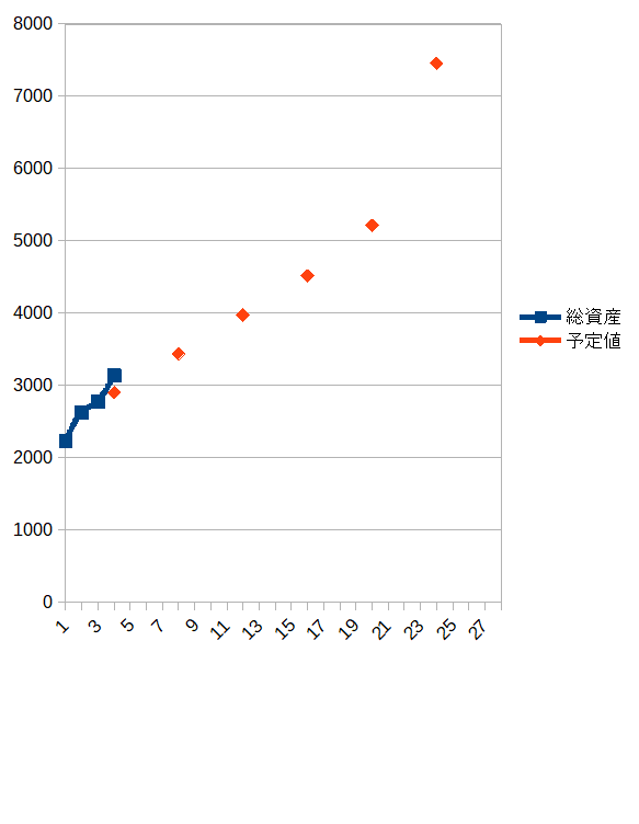 f:id:chiro-hyou:20211225093727p:plain
