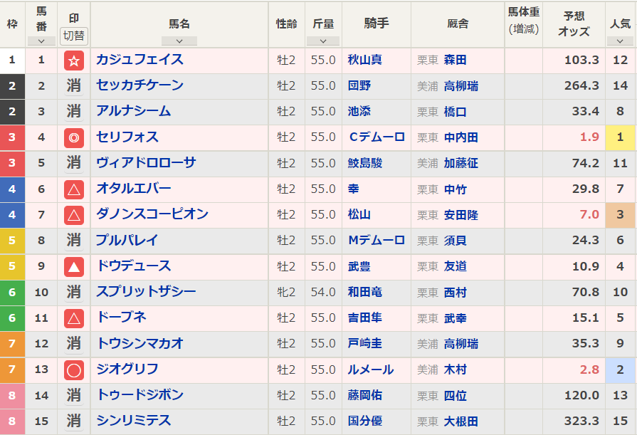 f:id:chirohage:20211217151743p:plain