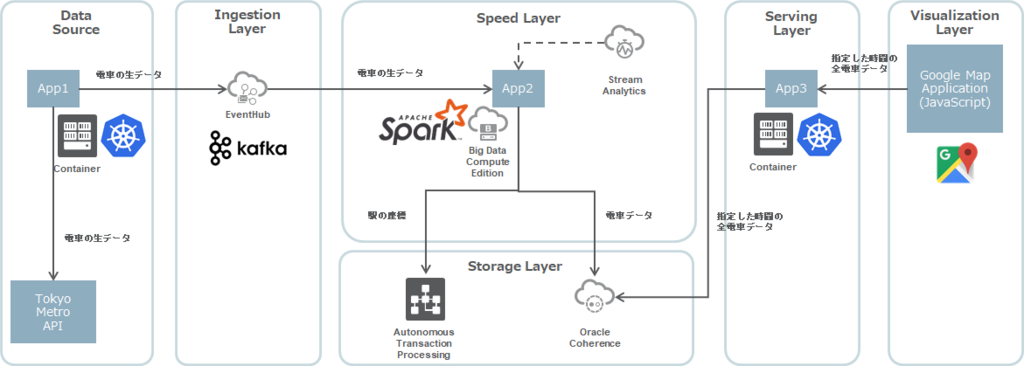 f:id:chiroito:20181223005552p:plain f:id:chiroito:20181223005552p:plain