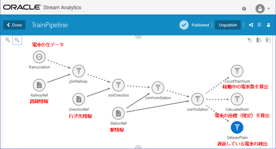 f:id:chiroito:20181223011407p:plain f:id:chiroito:20181223011407p:plain
