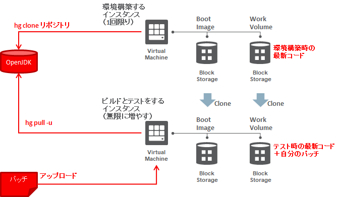 f:id:chiroito:20190106155351p:plain