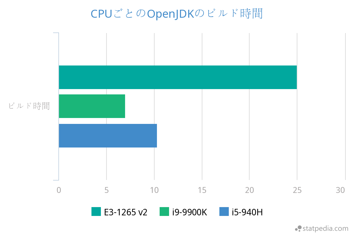 f:id:chiroito:20191105173625p:plain