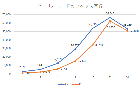 f:id:chiroito:20200318170829p:plain
