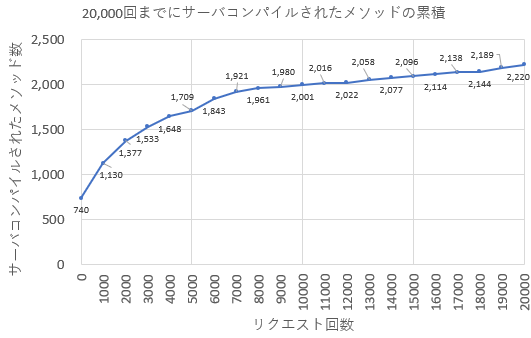 f:id:chiroito:20200918215921p:plain