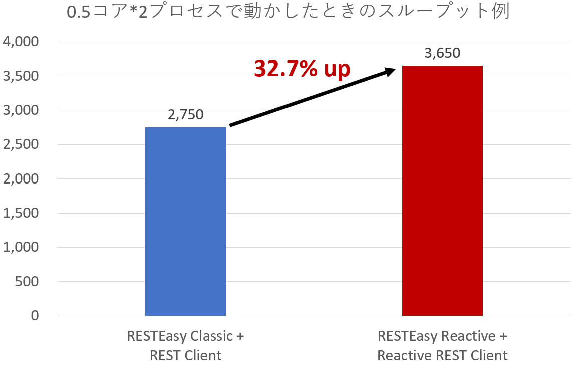 f:id:chiroito:20220303104445p:plain