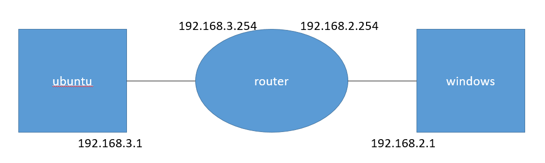 f:id:chirorin-forever:20210708100841p:plain