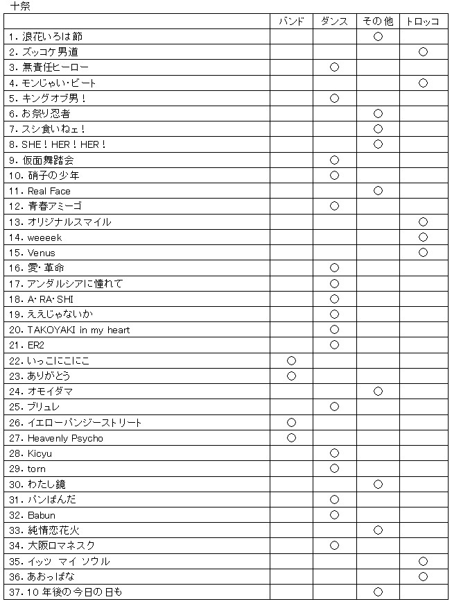 関ジャニ のライブ演出の傾向について 後編 瞬きを忘れて