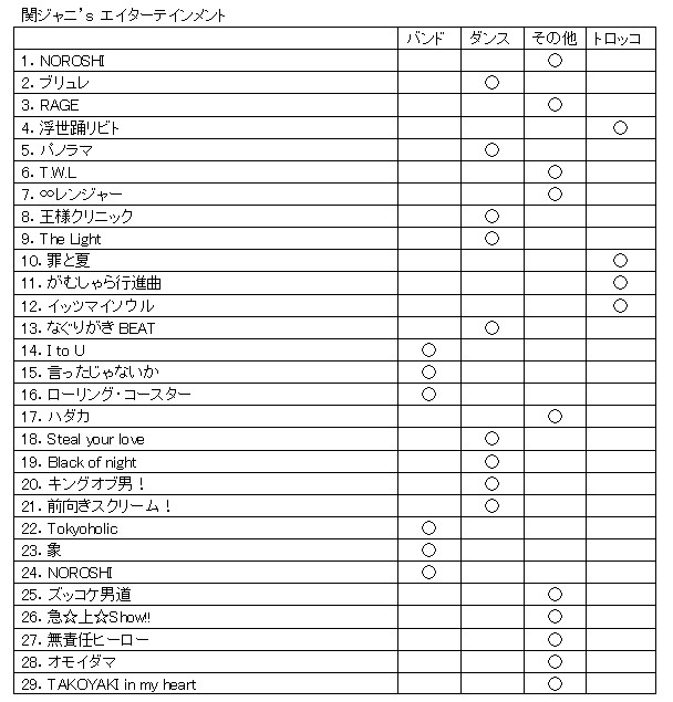 関ジャニ∞のライブ演出の傾向について - 瞬きを忘れて