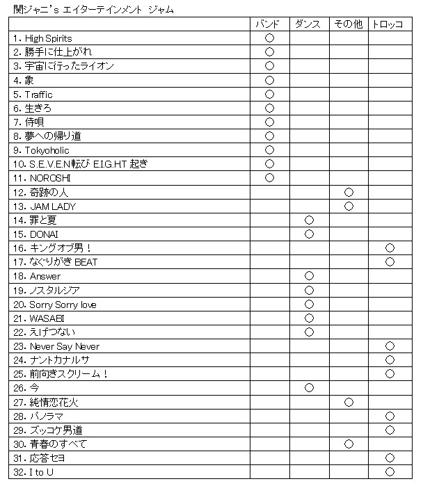 関ジャニ∞のライブ演出の傾向について - 瞬きを忘れて