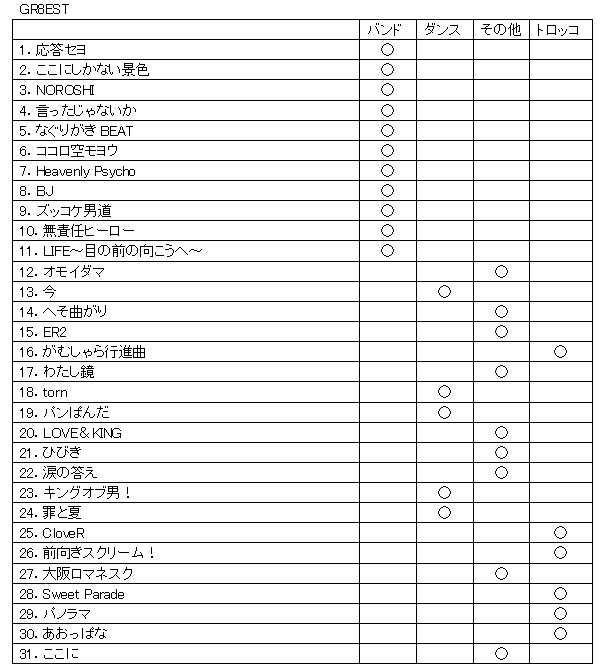 関ジャニ∞のライブ演出の傾向について - 瞬きを忘れて