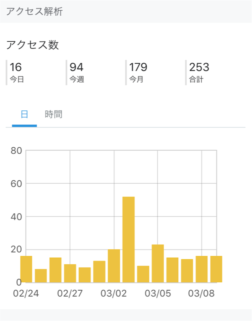 f:id:chisa_love:20190309121240p:image
