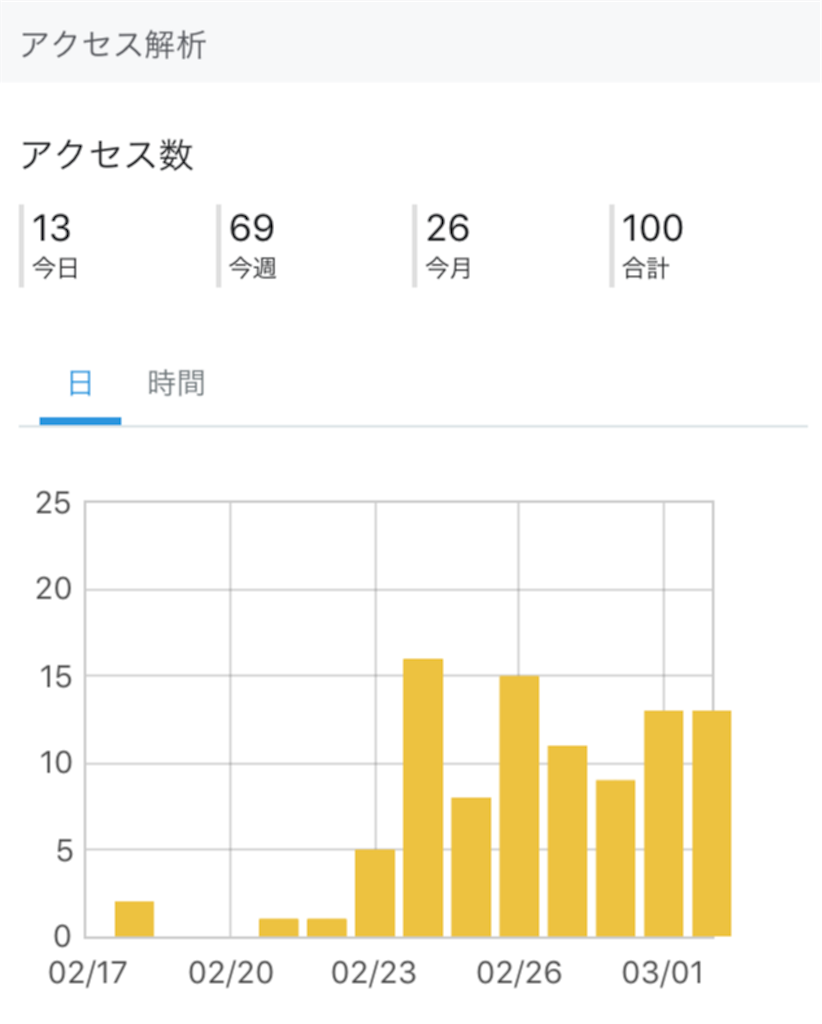 f:id:chisa_love:20190309121245p:image