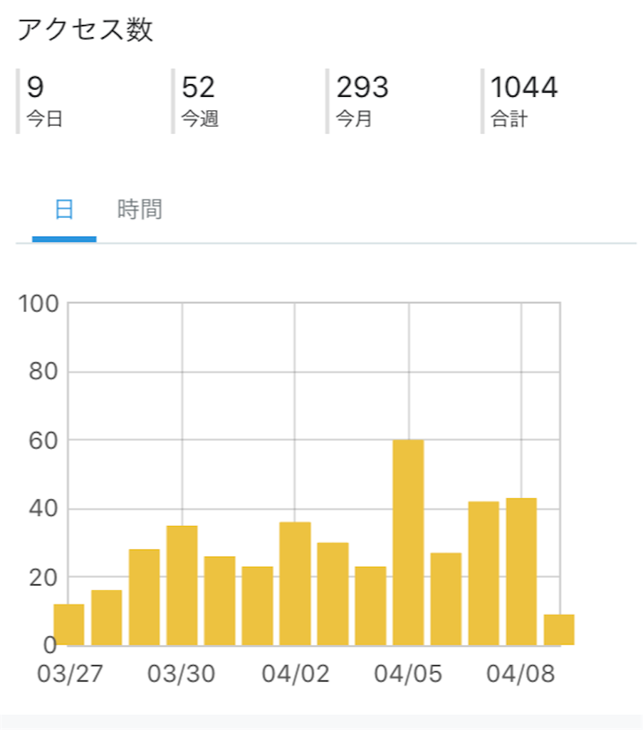 f:id:chisa_love:20190409203018p:image f:id:chisa_love:20190409203018p:image