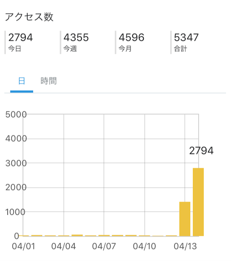 f:id:chisa_love:20190414213158p:image f:id:chisa_love:20190414213158p:image