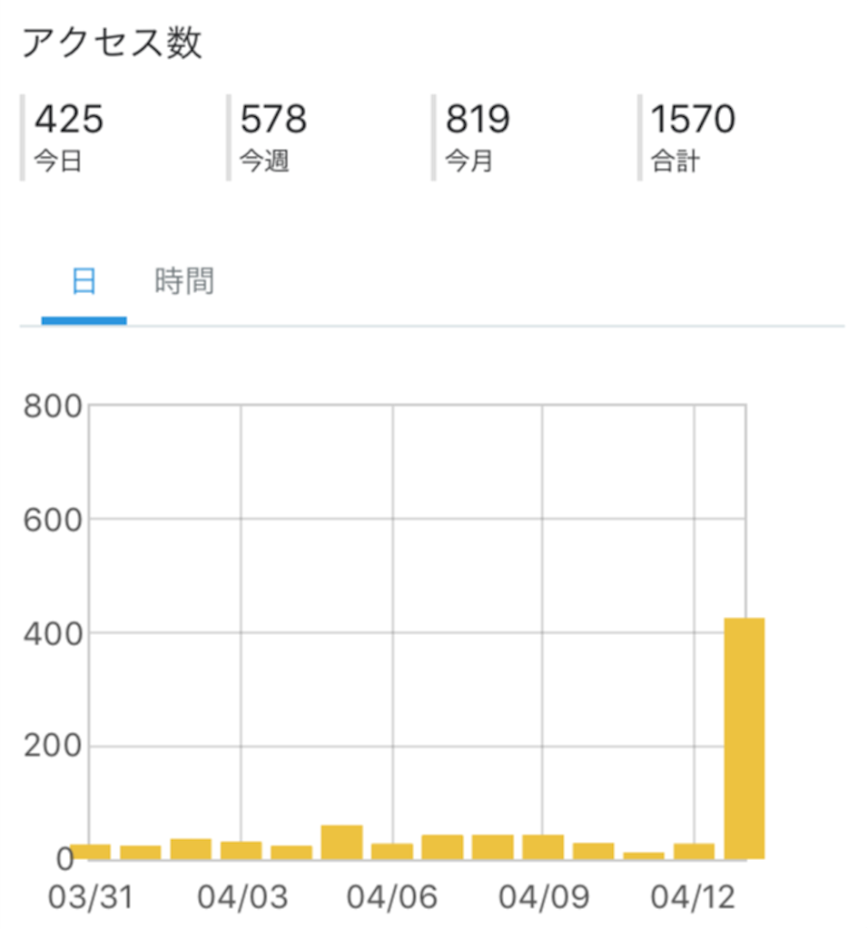 f:id:chisa_love:20190414213207p:image f:id:chisa_love:20190414213207p:image
