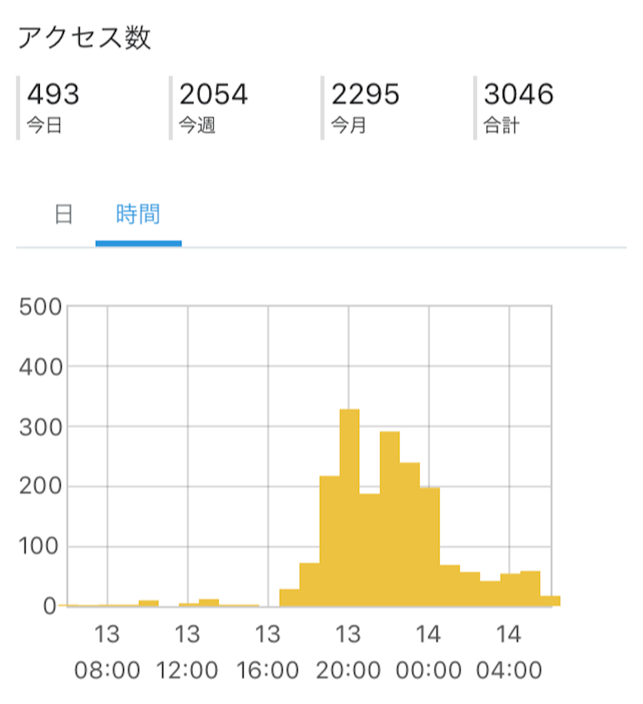 f:id:chisa_love:20190414220555p:image f:id:chisa_love:20190414220555p:image