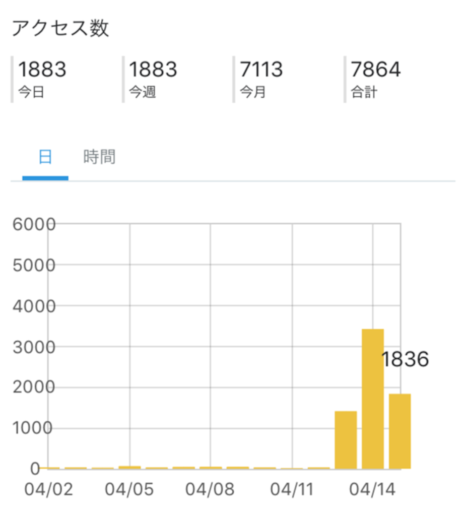 f:id:chisa_love:20190415233503p:image f:id:chisa_love:20190415233503p:image