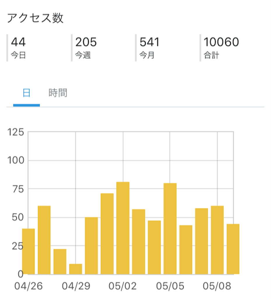 f:id:chisa_love:20190510203555p:image f:id:chisa_love:20190510203555p:image