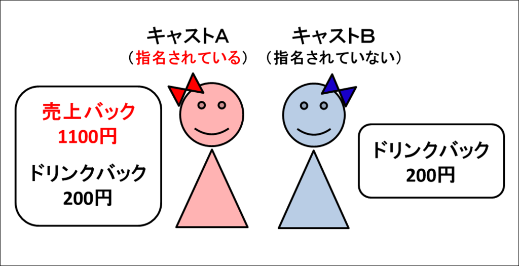 f:id:chisato_14:20190310120944p:plain