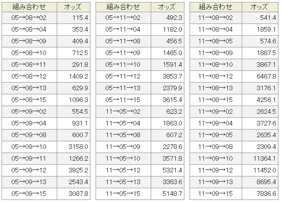 f:id:chisounin:20191123182729p:plain