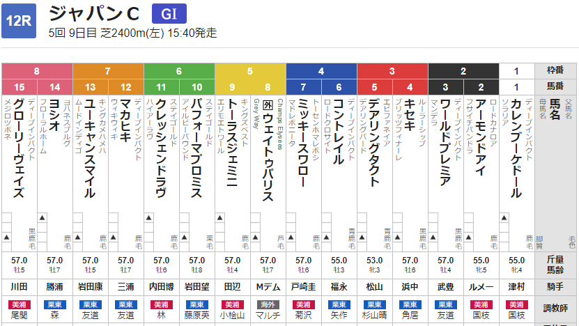 SHOWDOWN!!夢の第12レース「第40回ジャパンカップ」 - 馬也ホース
