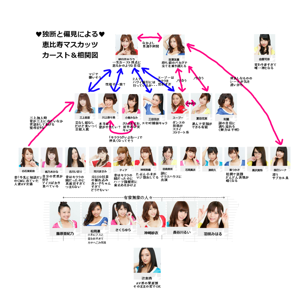 f:id:chitekikoukishin:20170206163932p:plain f:id:chitekikoukishin:20170206163932p:plain