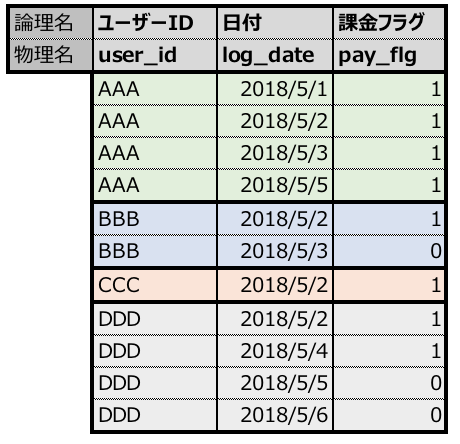 f:id:chito_ng:20180804194912p:plain:w300