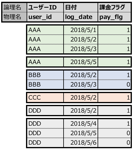 f:id:chito_ng:20180804195958p:plain:w300