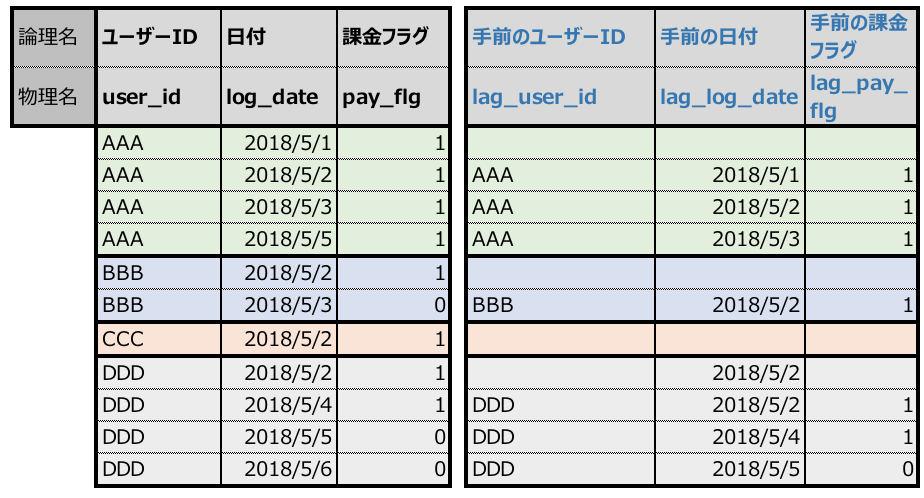 f:id:chito_ng:20180804200522p:plain:w500