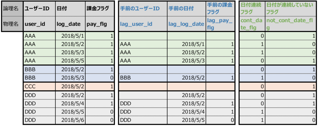 f:id:chito_ng:20180804200803p:plain:w650