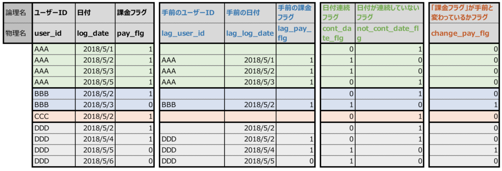 f:id:chito_ng:20180804200854p:plain:w800