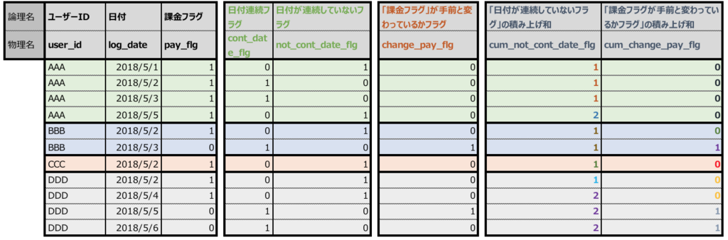 f:id:chito_ng:20180804205222p:plain:w800