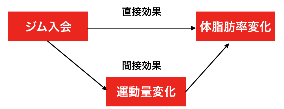 f:id:chito_ng:20190812151625p:plain f:id:chito_ng:20190812151625p:plain