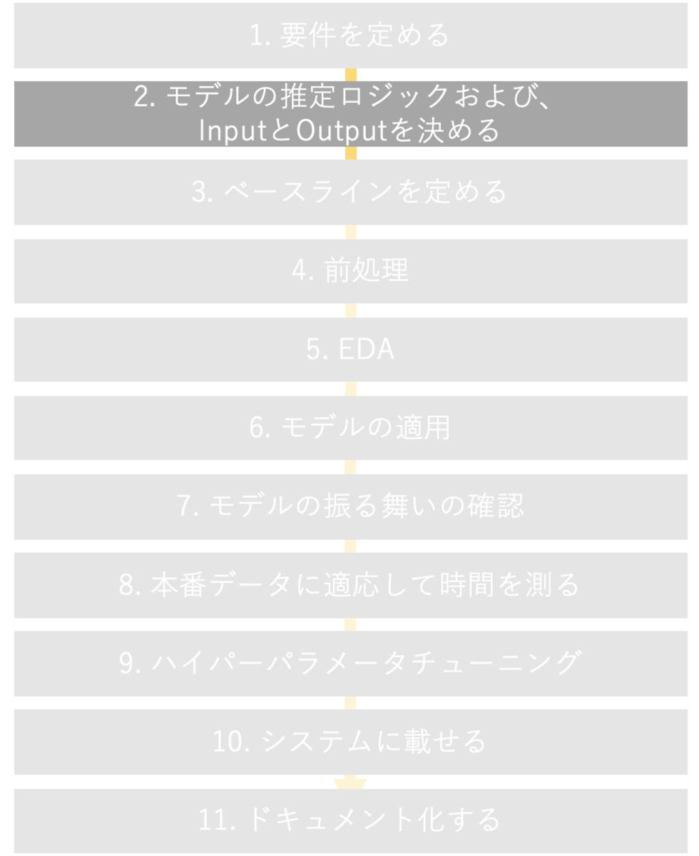 f:id:chito_ng:20200429232421p:plain:w400