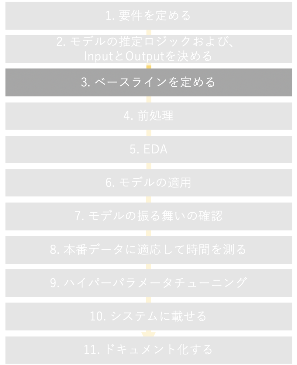 f:id:chito_ng:20200429232514p:plain:w400
