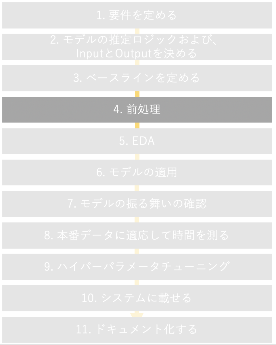 f:id:chito_ng:20200429232552p:plain:w400