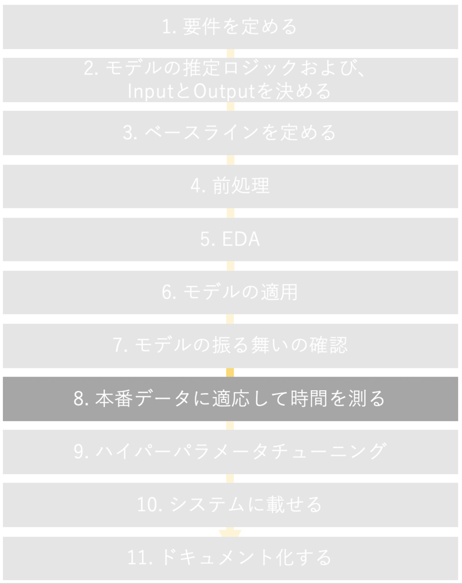 f:id:chito_ng:20200429233124p:plain:w400