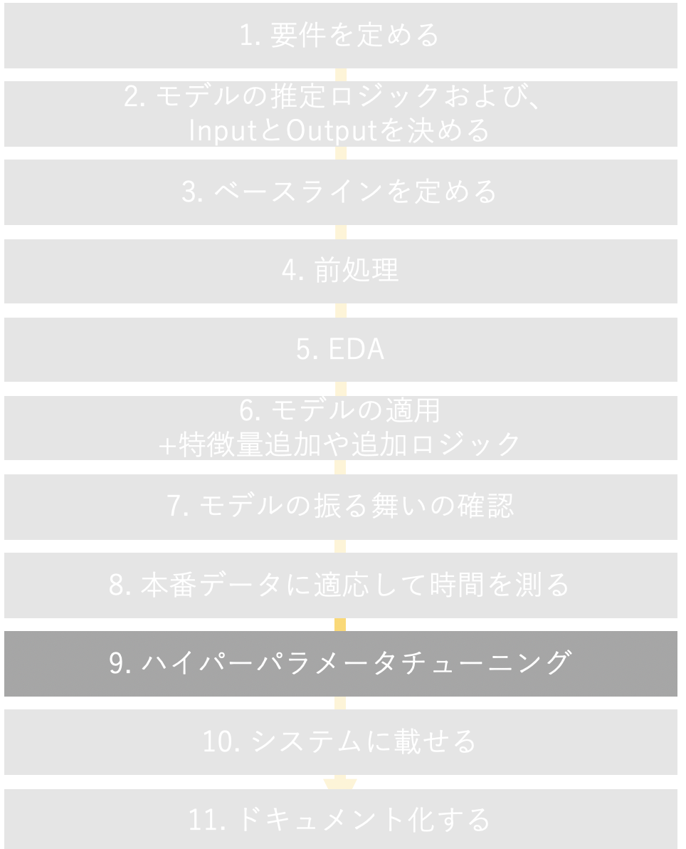 f:id:chito_ng:20200429233926p:plain:w400