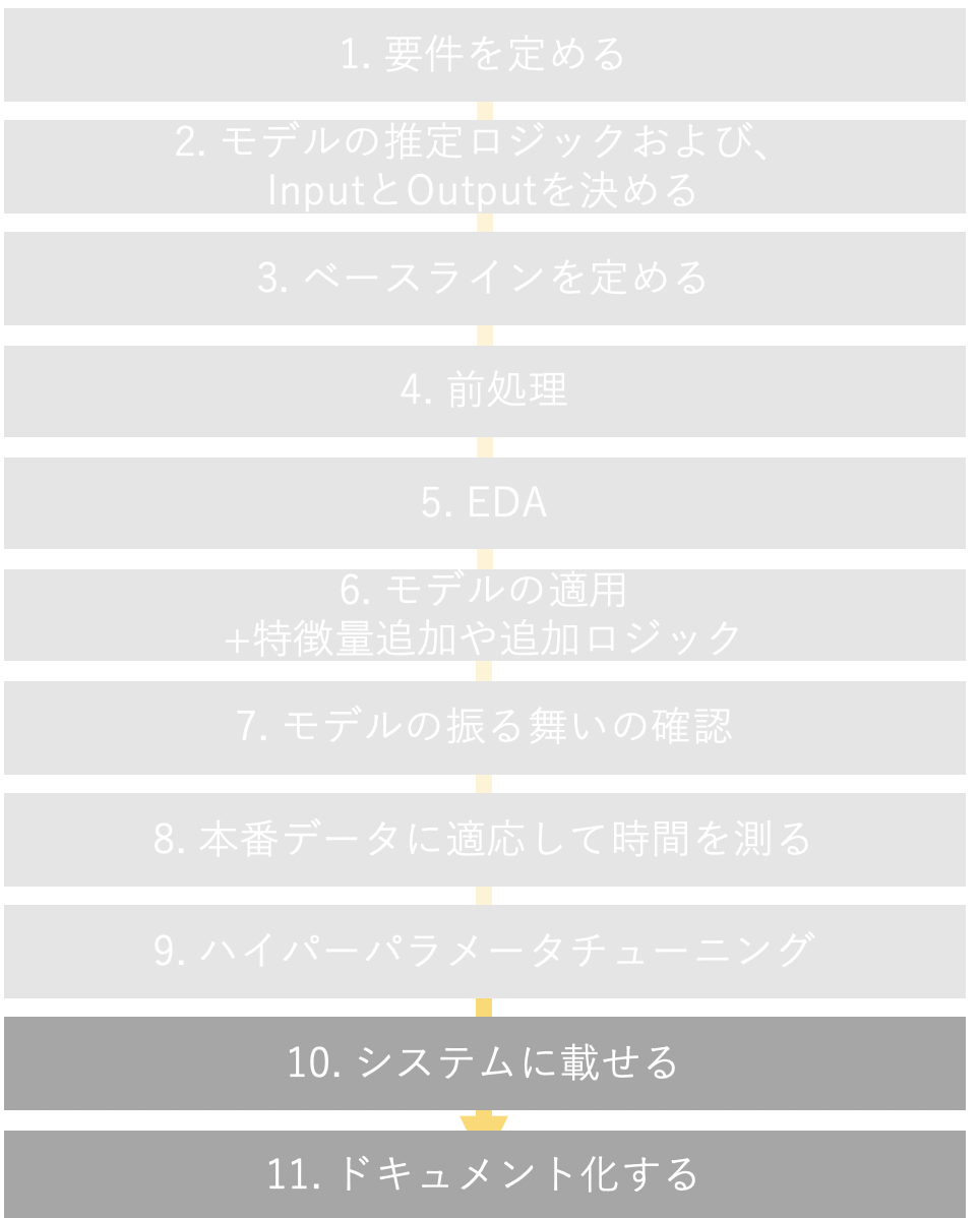 f:id:chito_ng:20200429234218p:plain:w400