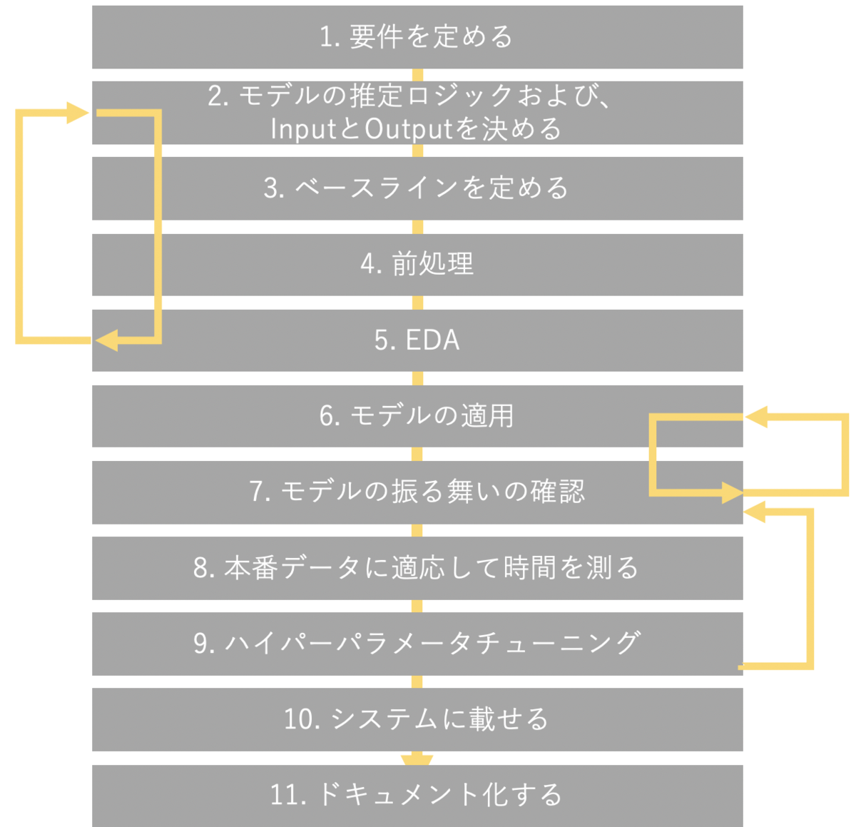 f:id:chito_ng:20200429234450p:plain:w400
