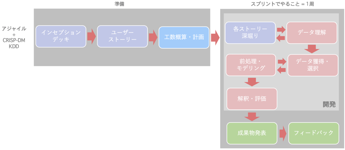 f:id:chito_ng:20200819092324p:plain