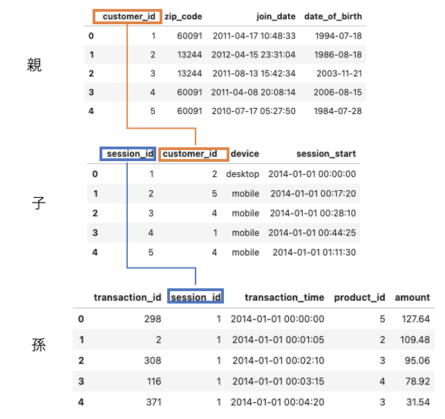 f:id:chito_ng:20210525102342p:plain