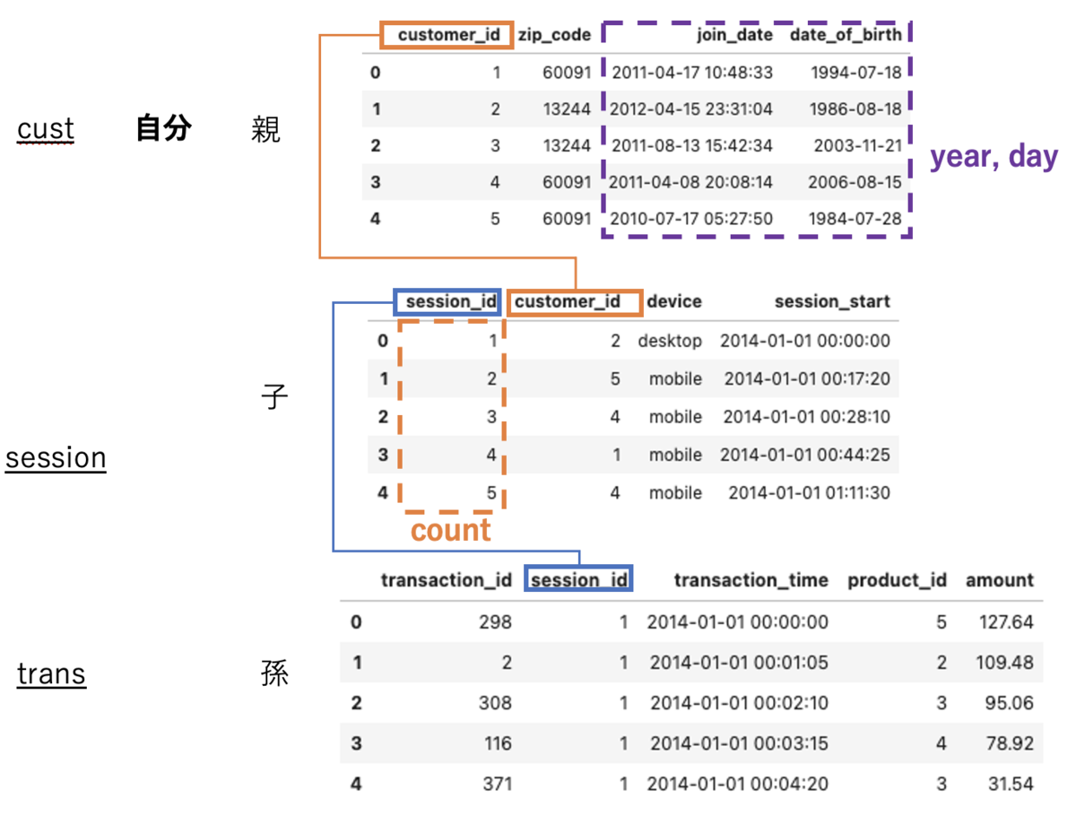 f:id:chito_ng:20210525153936p:plain