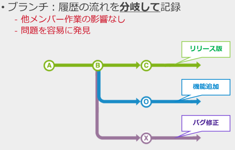 f:id:chivsp:20200903210908p:plain