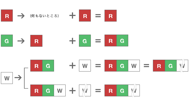 f:id:chiwawa_star:20160626204605j:plain