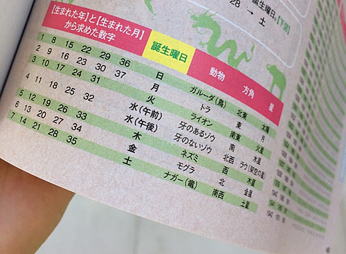 ヤンゴンで一番のパゴダ「シュエダゴンパゴダ」vol.1