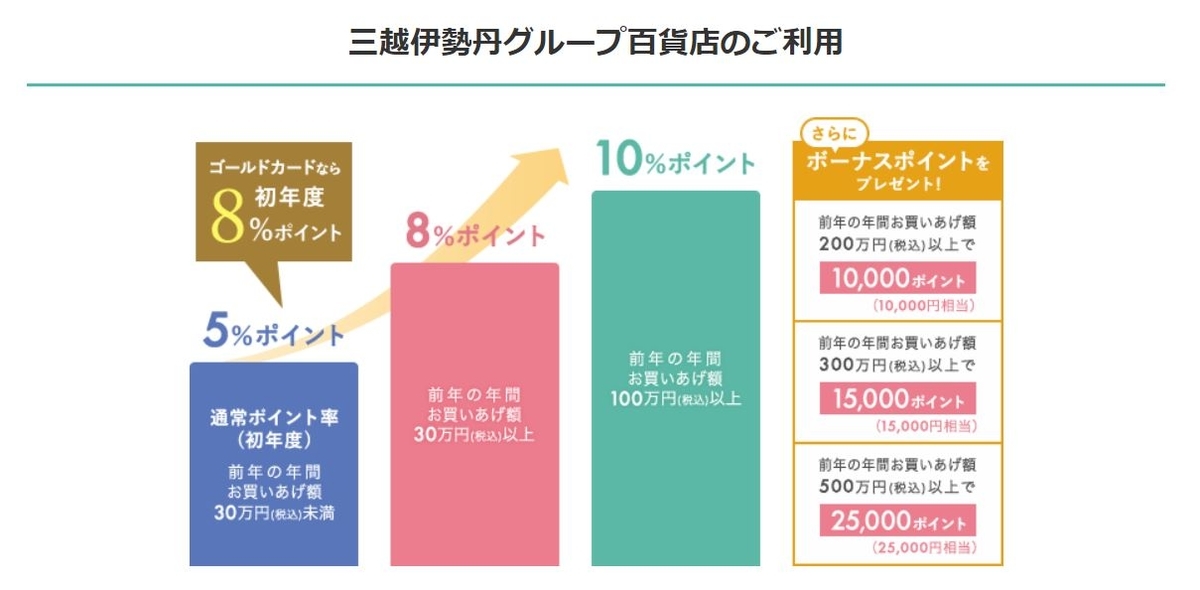 f:id:chiyobi:20191117183641j:plain