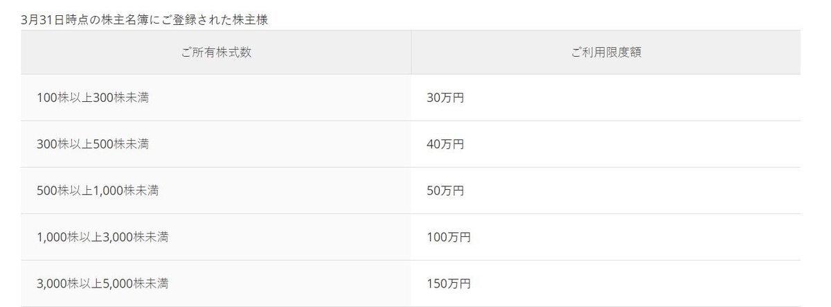 f:id:chiyobi:20191117183701j:plain