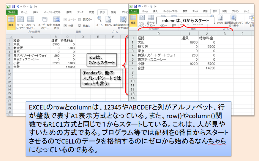 f:id:chiyoh:20190615212135p:plain f:id:chiyoh:20190615212135p:plain